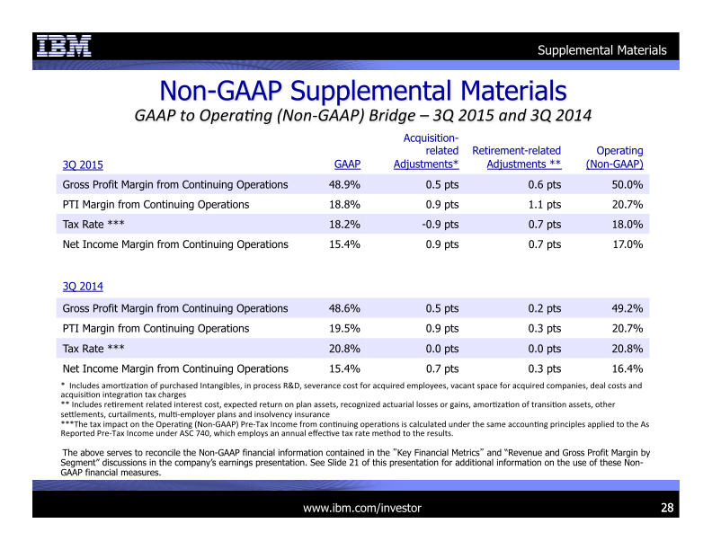 3Q 2015 Earnings Presentation slide image #29