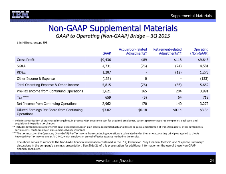 3Q 2015 Earnings Presentation slide image #25