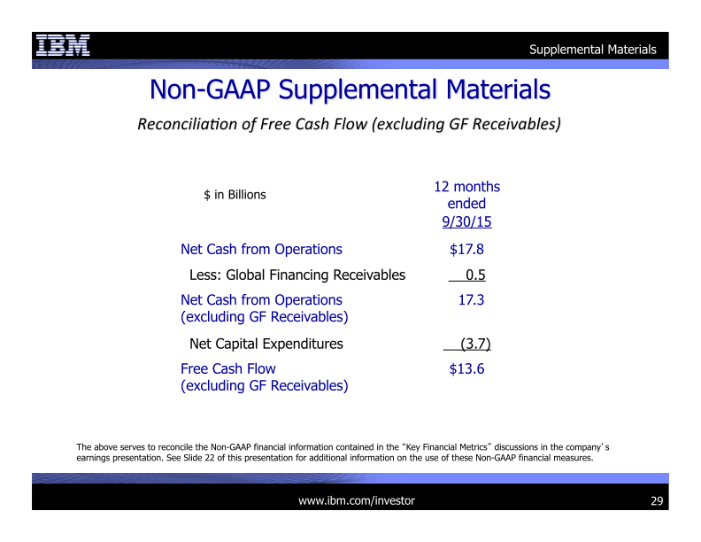 3Q 2015 Earnings Presentation slide image #30