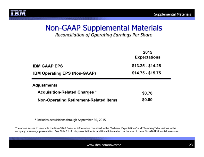 3Q 2015 Earnings Presentation slide image #24