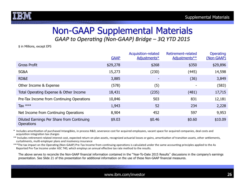 3Q 2015 Earnings Presentation slide image #27