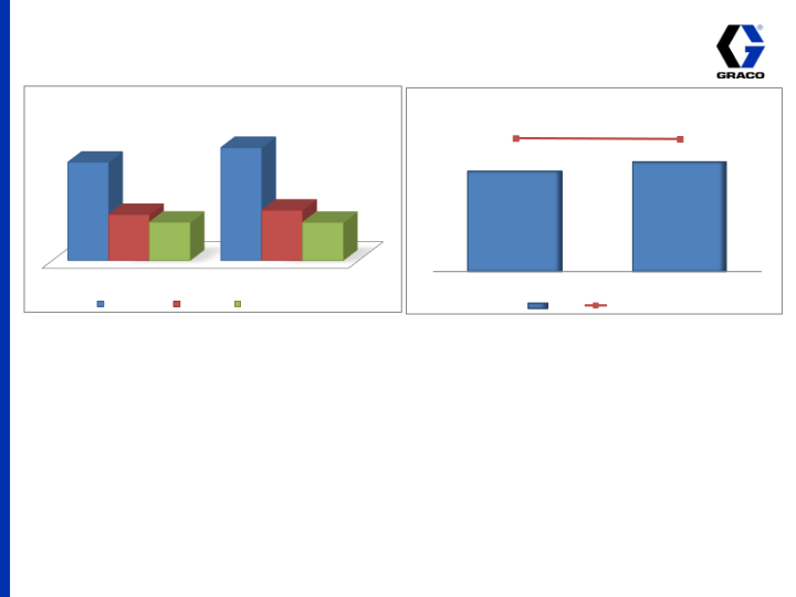 2nd Quarter 2014 Earnings Conference Call slide image #8