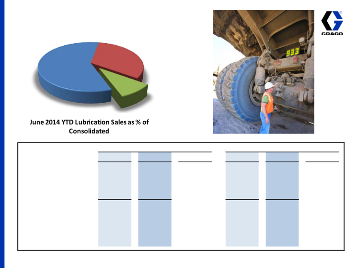 2nd Quarter 2014 Earnings Conference Call slide image #17