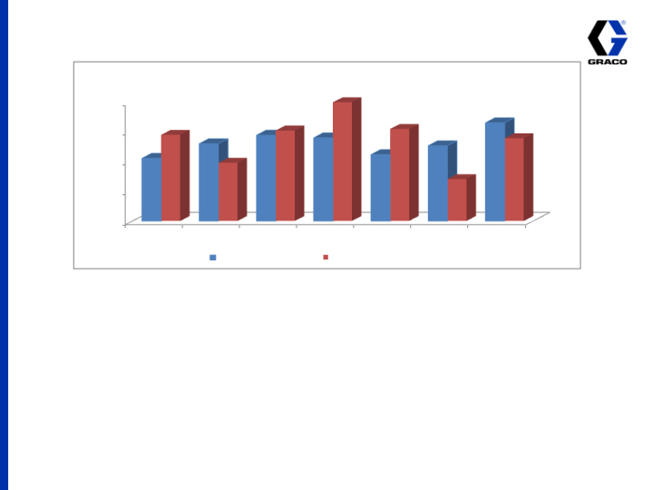 2nd Quarter 2014 Earnings Conference Call slide image #10