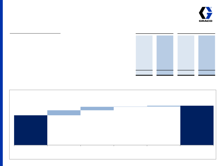 2nd Quarter 2014 Earnings Conference Call slide image #9