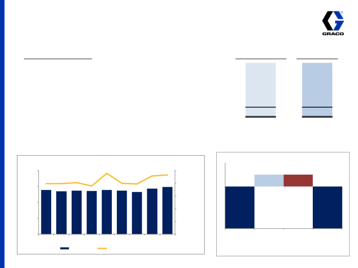 2nd Quarter 2014 Earnings Conference Call slide image #18