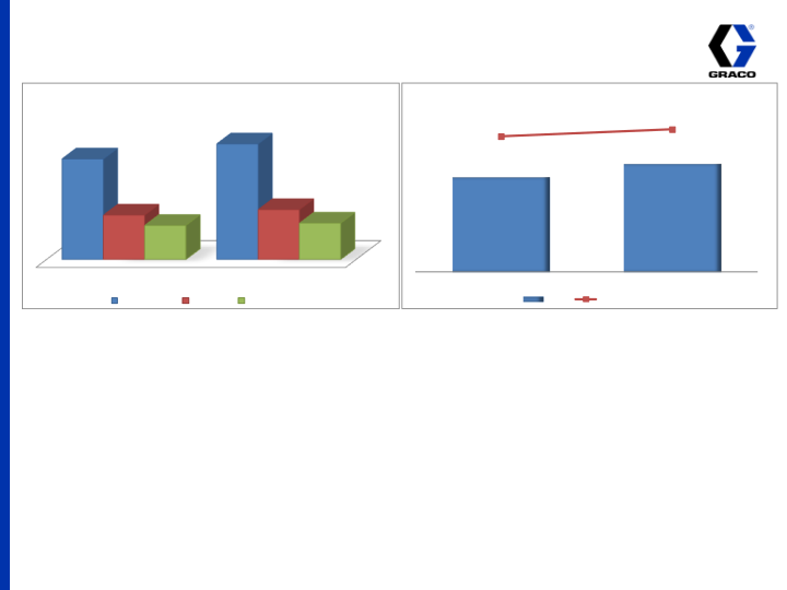 2nd Quarter 2014 Earnings Conference Call slide image #7