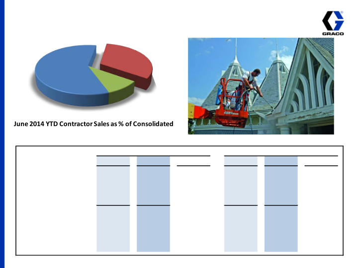 2nd Quarter 2014 Earnings Conference Call slide image #15