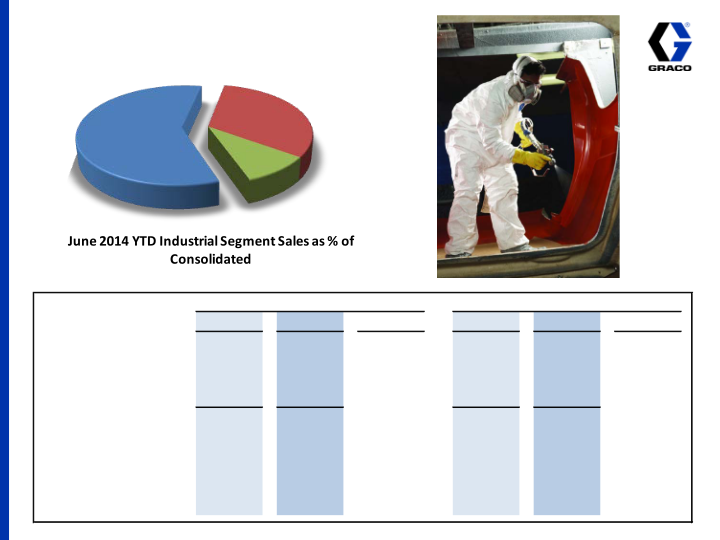 2nd Quarter 2014 Earnings Conference Call slide image #13