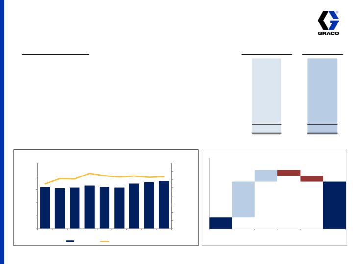 2nd Quarter 2014 Earnings Conference Call slide image #14