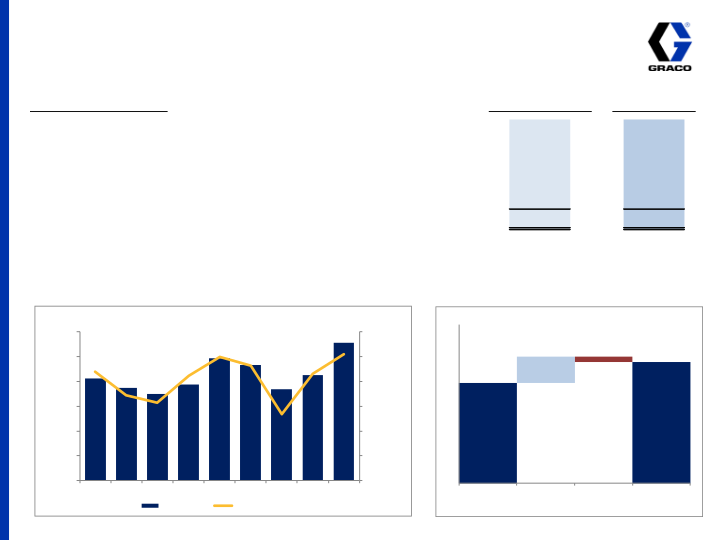 2nd Quarter 2014 Earnings Conference Call slide image #16