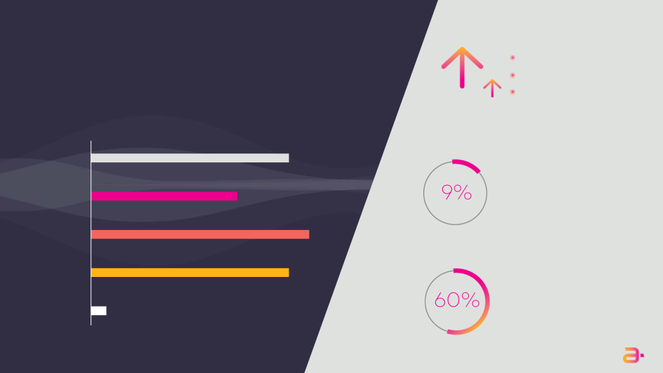 Amdocs Digital Summit for Analysts & Investors slide image #9