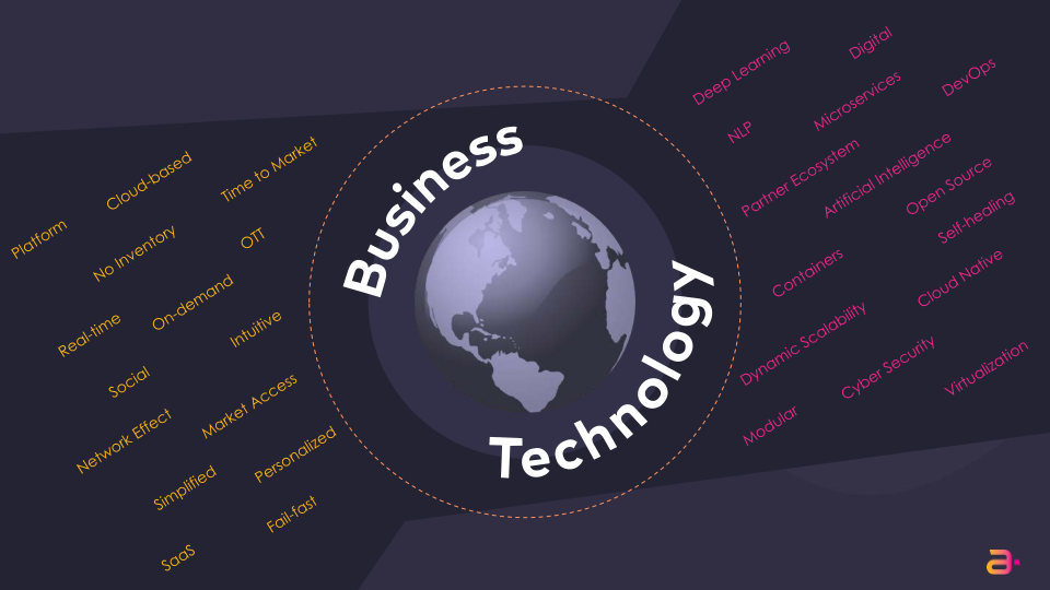 Amdocs Digital Summit for Analysts & Investors slide image #6