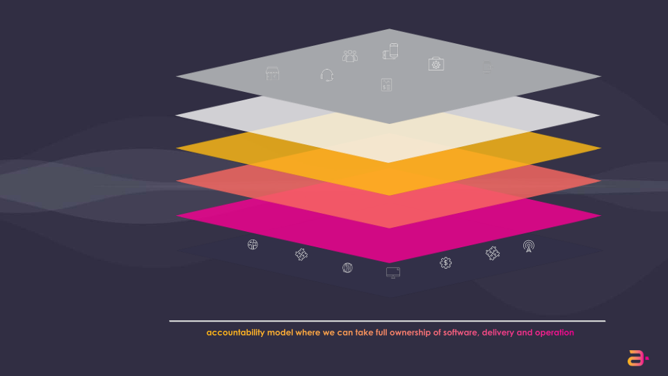 Amdocs Digital Summit for Analysts & Investors slide image #12