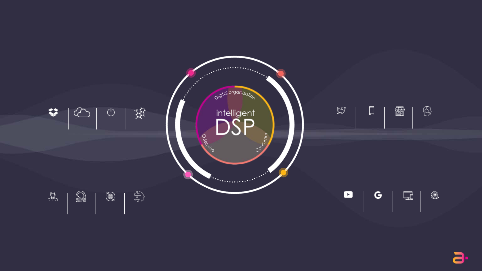 Amdocs Digital Summit for Analysts & Investors slide image #13