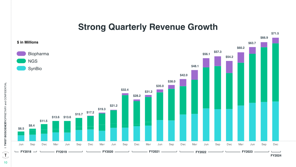 Fiscal 2024 1Q Financial Results slide image #11