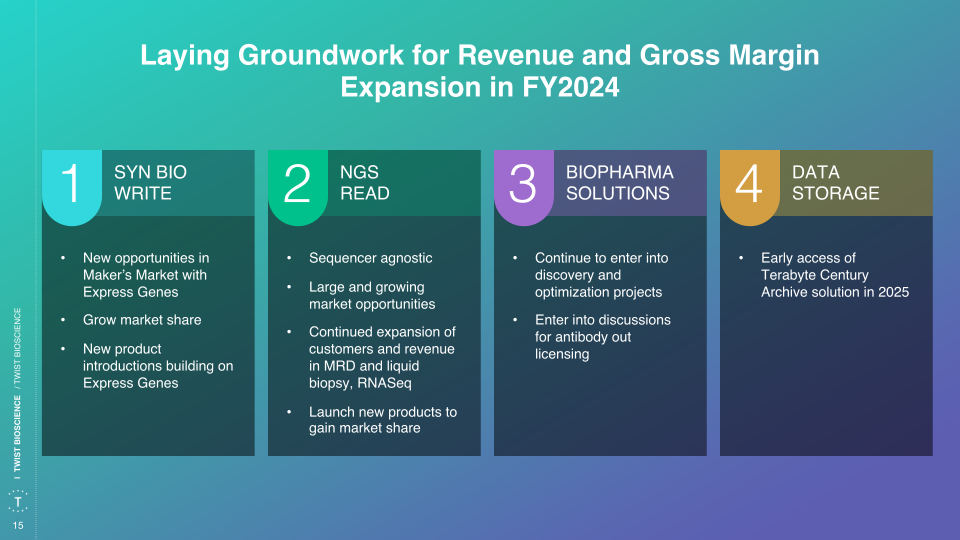 Fiscal 2024 1Q Financial Results slide image