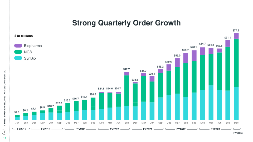 Fiscal 2024 1Q Financial Results slide image #12