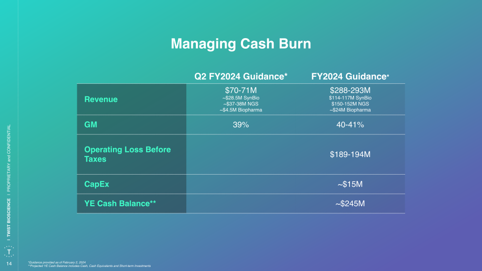 Fiscal 2024 1Q Financial Results slide image #15