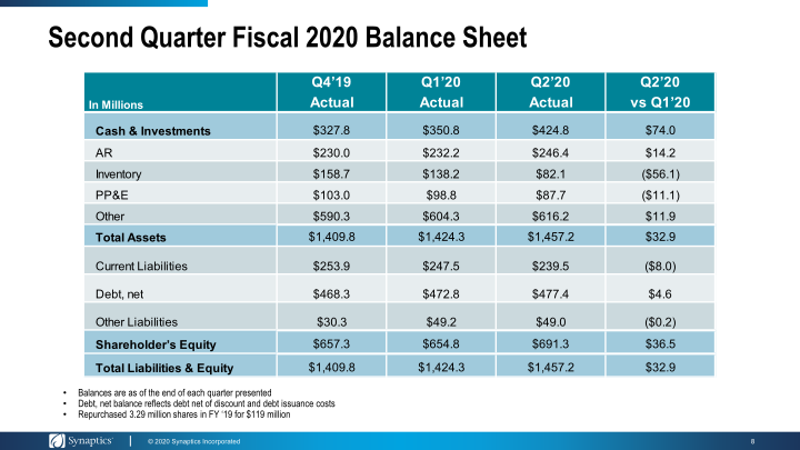 Synaptics Second Quarter Fiscal 2020 Earnings  slide image #9