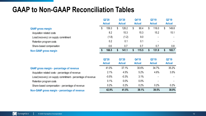 Synaptics Second Quarter Fiscal 2020 Earnings  slide image #13