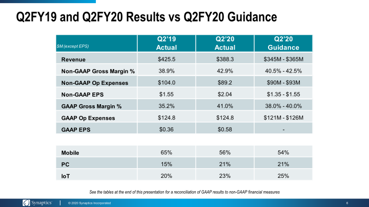 Synaptics Second Quarter Fiscal 2020 Earnings  slide image #7