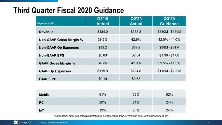 Synaptics Second Quarter Fiscal 2020 Earnings  slide image #10