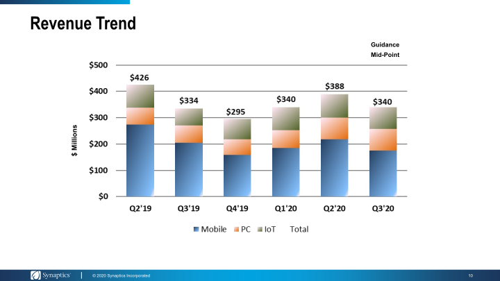 Synaptics Second Quarter Fiscal 2020 Earnings  slide image #11