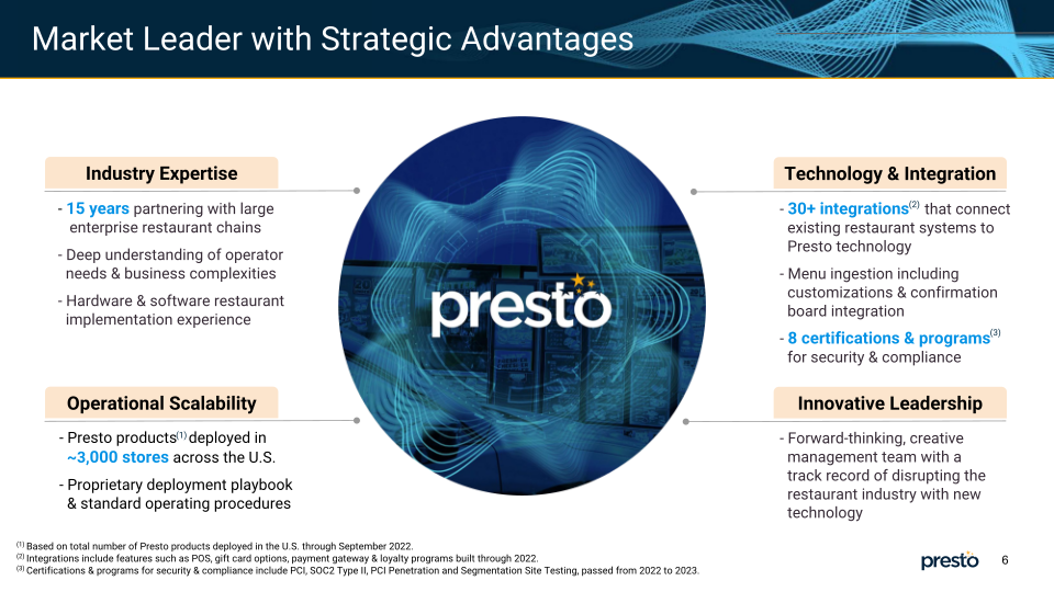 Presto Market Leader in AI Solutions for Enterprise Hospitality slide image #7