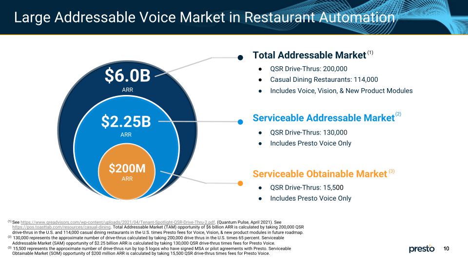 Presto Market Leader in AI Solutions for Enterprise Hospitality slide image #11