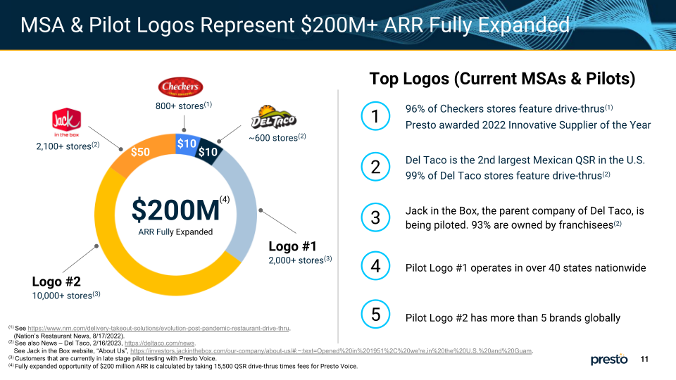 Presto Market Leader in AI Solutions for Enterprise Hospitality slide image #12