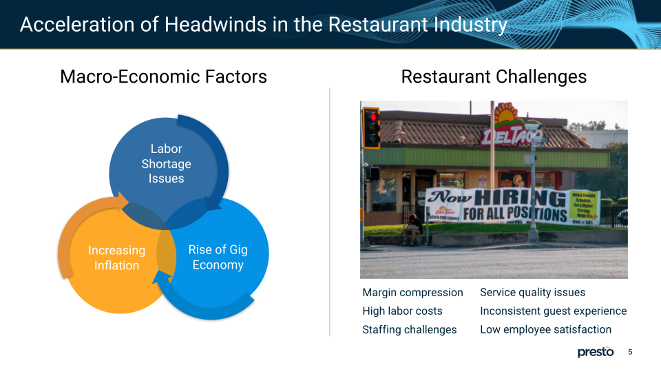 Presto Market Leader in AI Solutions for Enterprise Hospitality slide image #6