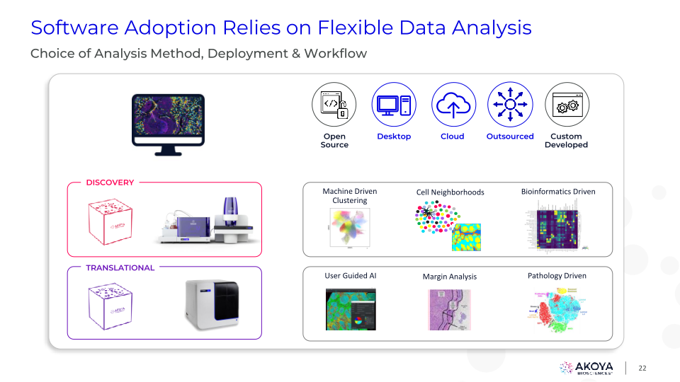 Akoya Corporate Presentation slide image #23