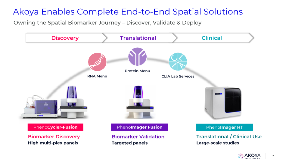 Akoya Corporate Presentation slide image #8