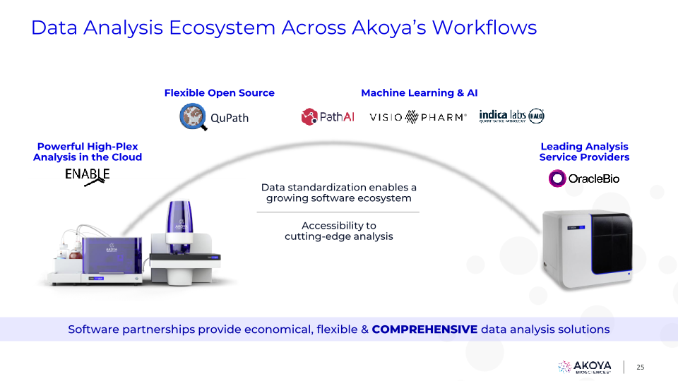 Akoya Corporate Presentation slide image #26