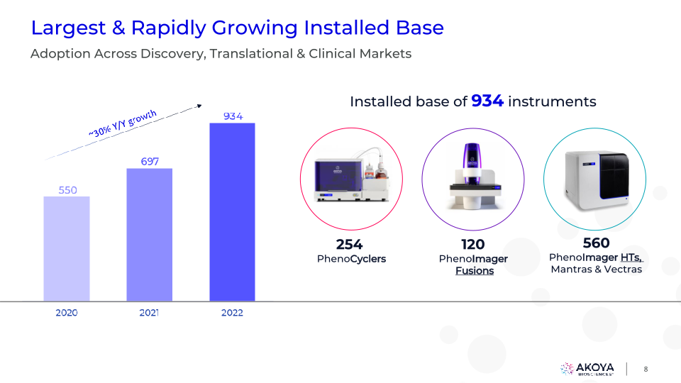 Akoya Corporate Presentation slide image #9