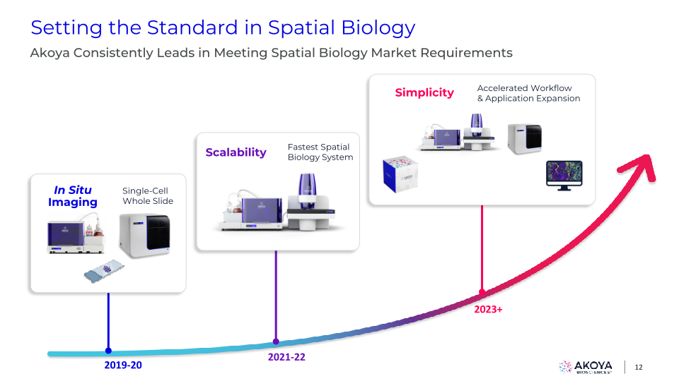 Akoya Corporate Presentation slide image #13