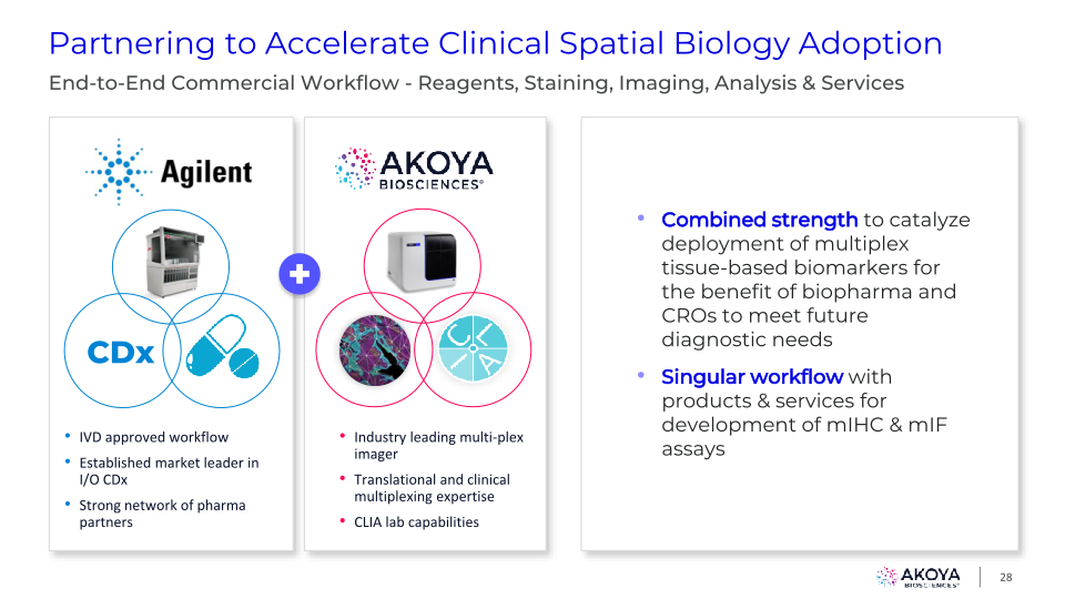 Akoya Corporate Presentation slide image #29