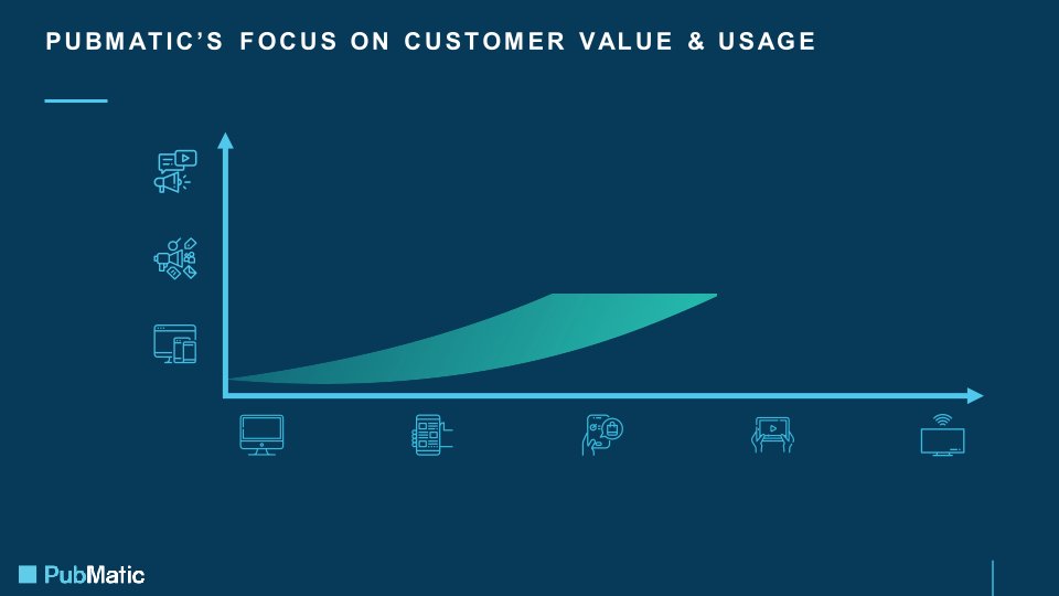 Q1 2022 Earnings Presentation slide image #24