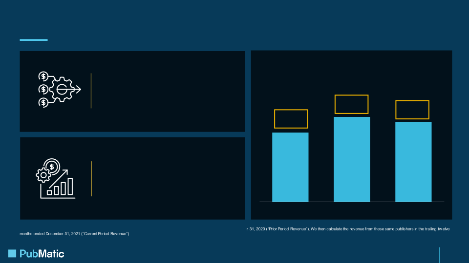 Q1 2022 Earnings Presentation slide image #17