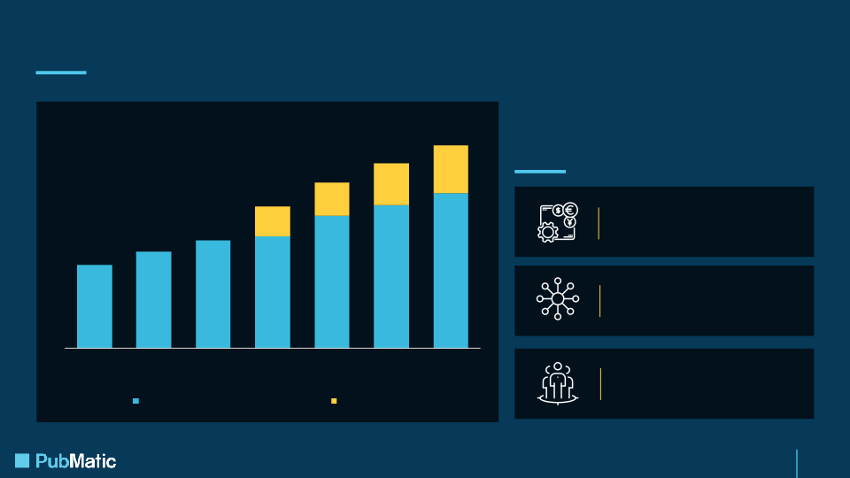 Q1 2022 Earnings Presentation slide image #6