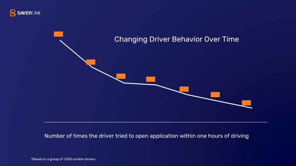 SaverOne Corporate Presentation slide image #12