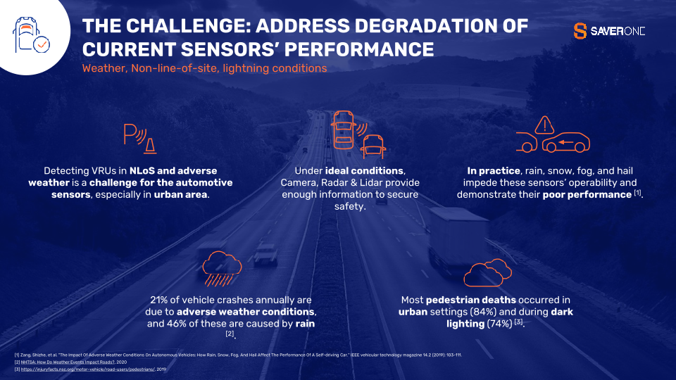 SaverOne Corporate Presentation slide image #16