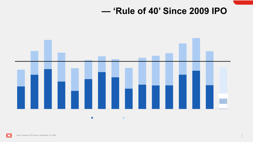 Fortinet Investor Presentation slide image #14