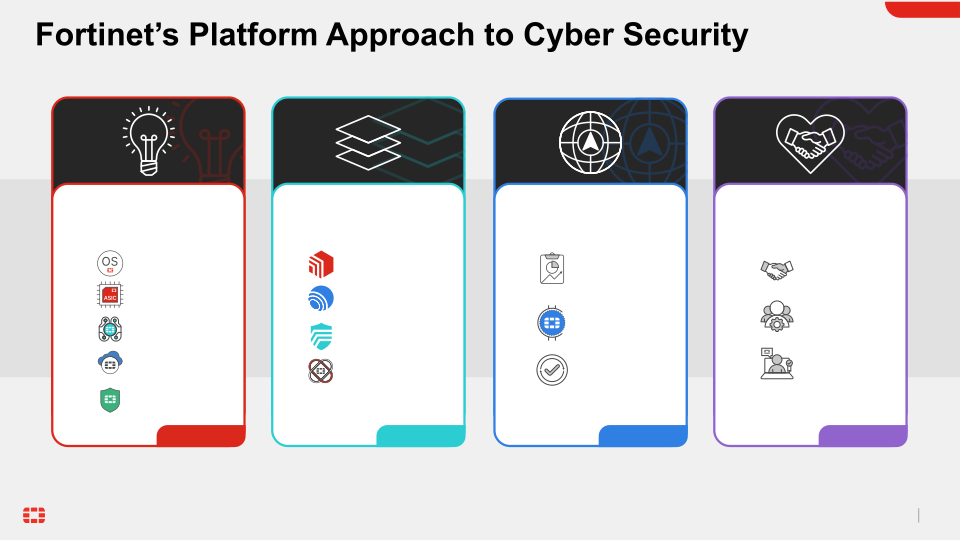 Fortinet Investor Presentation slide image #18