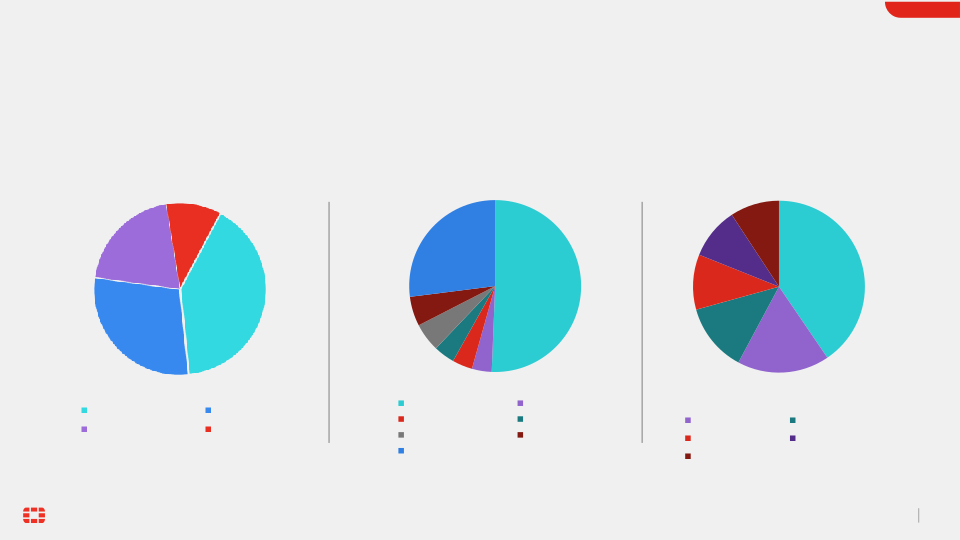 Fortinet Investor Presentation slide image #32