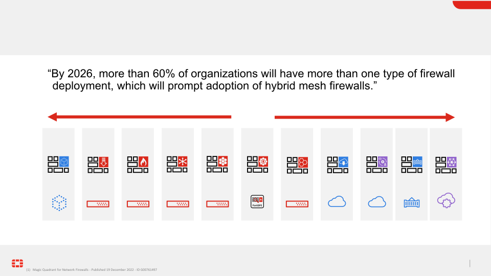 Fortinet Investor Presentation slide image #23