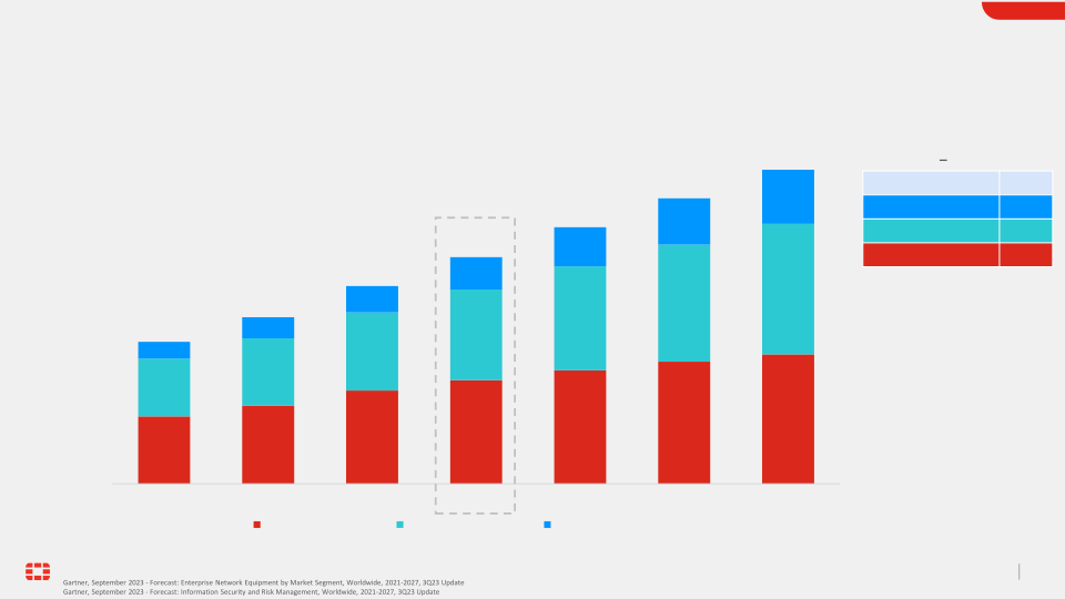 Fortinet Investor Presentation slide image #8