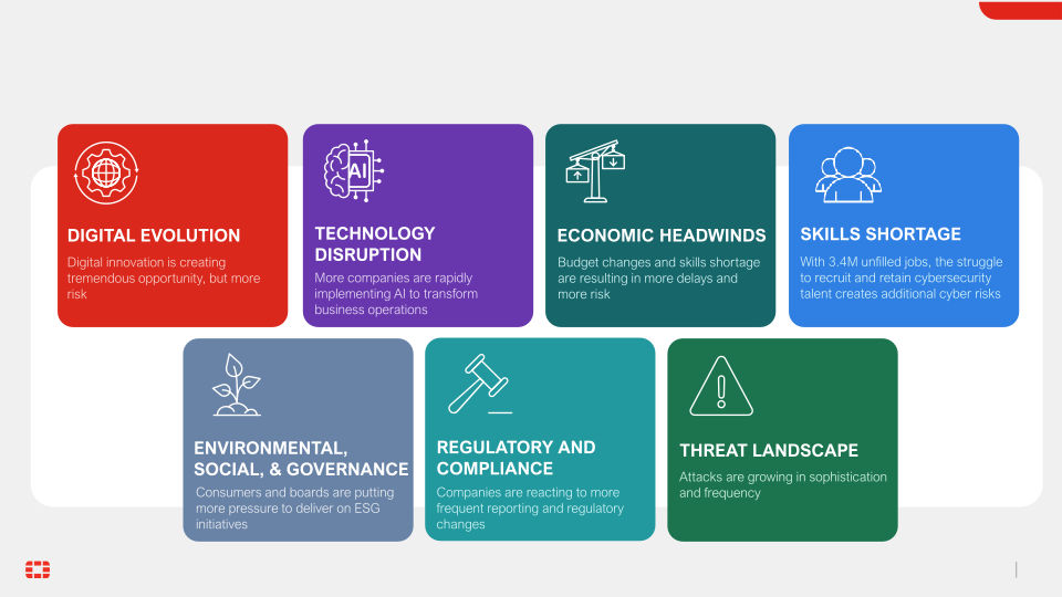 Fortinet Investor Presentation slide image #5