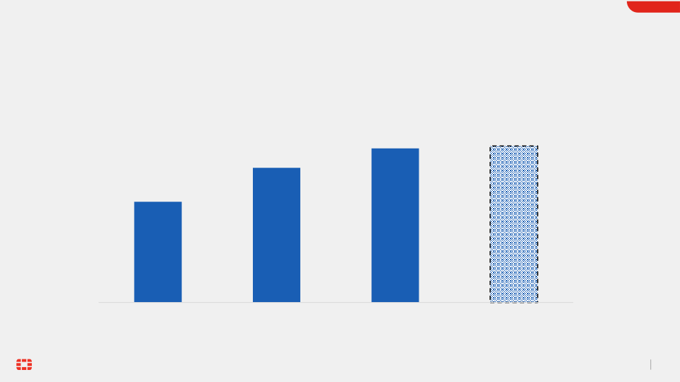 Fortinet Investor Presentation slide image #34